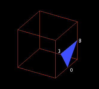 marching cubes face between edges 0,8,3