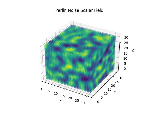 perlin noise scalar field