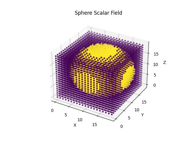 sphere scalar field