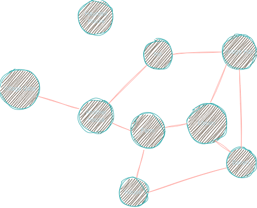 graph data structure