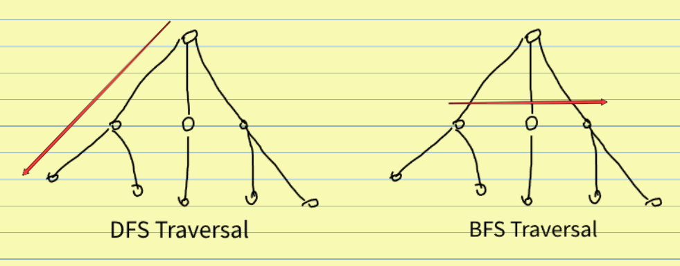 DFS vs BFS traversal