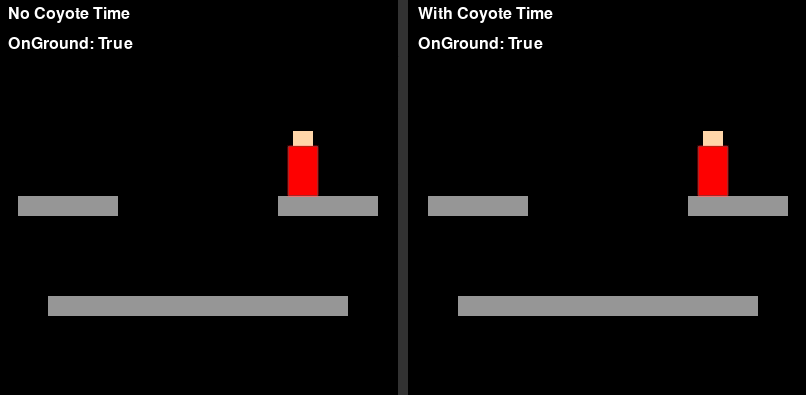 with vs without coyote timer in platformer